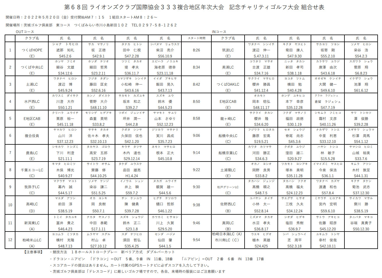 20220522第68回333複合地区年次大会　チャリティーゴルフ大会組合せ表＜最終版＞