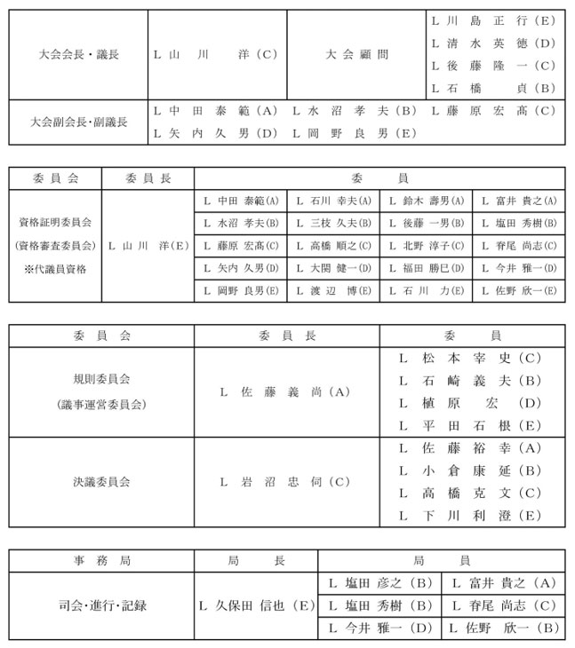 第68回　333複合地区年次大会　各委員会開催と構成表のご案内