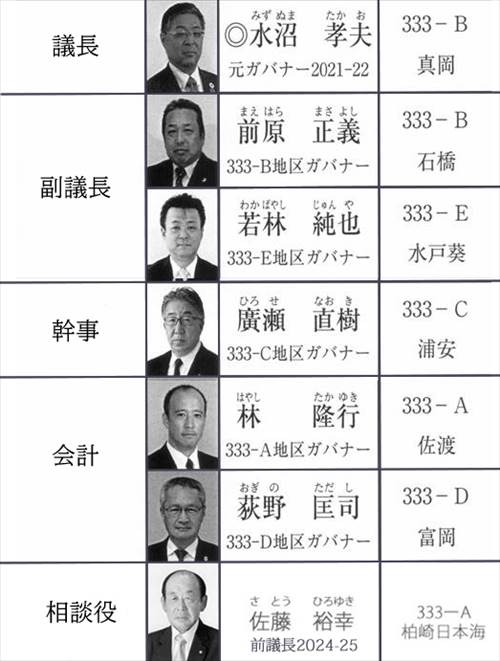 画像 複合地区組織表-MD333ガバナー協議会